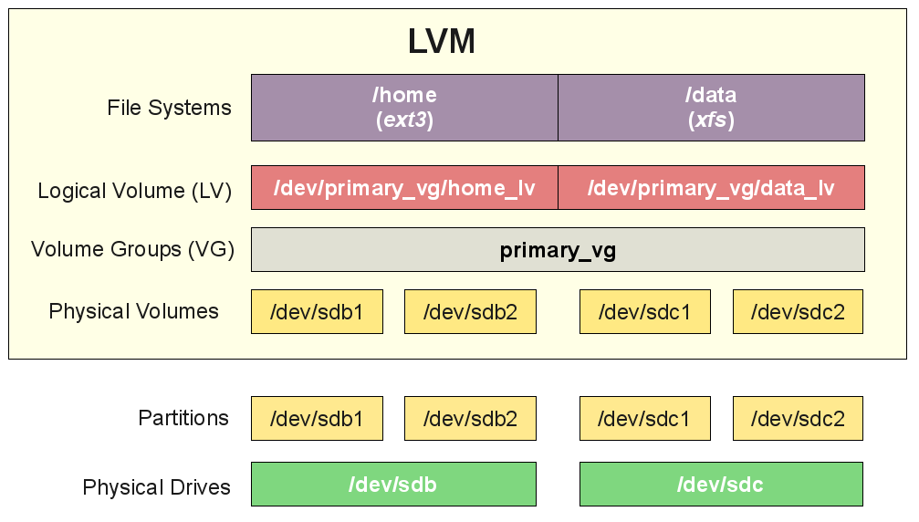 _images/LVM_original_description.png