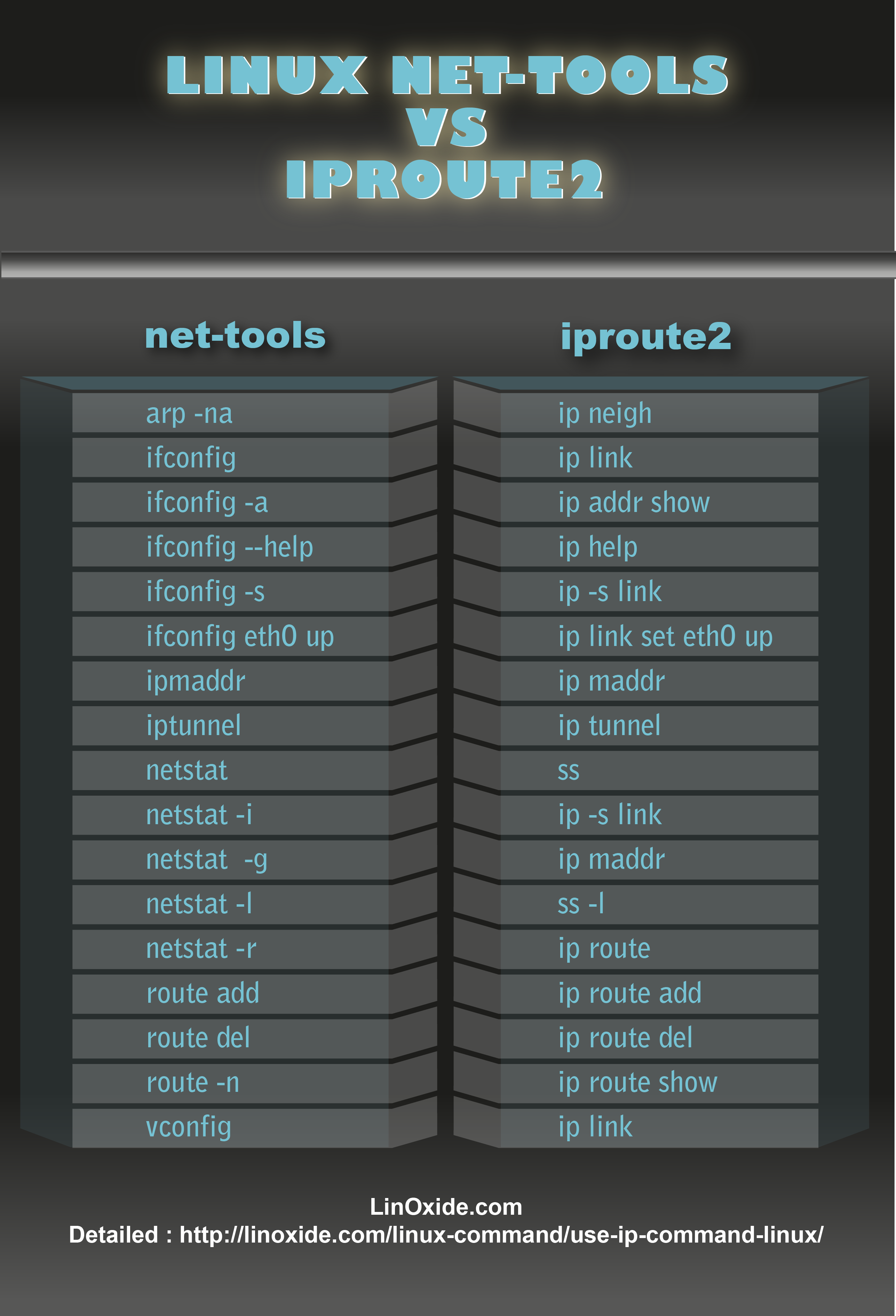 _images/Linux-Nettools-vs-Iproute2.png