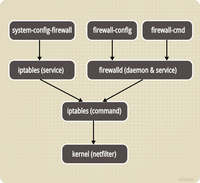 _images/firewall_stack.png