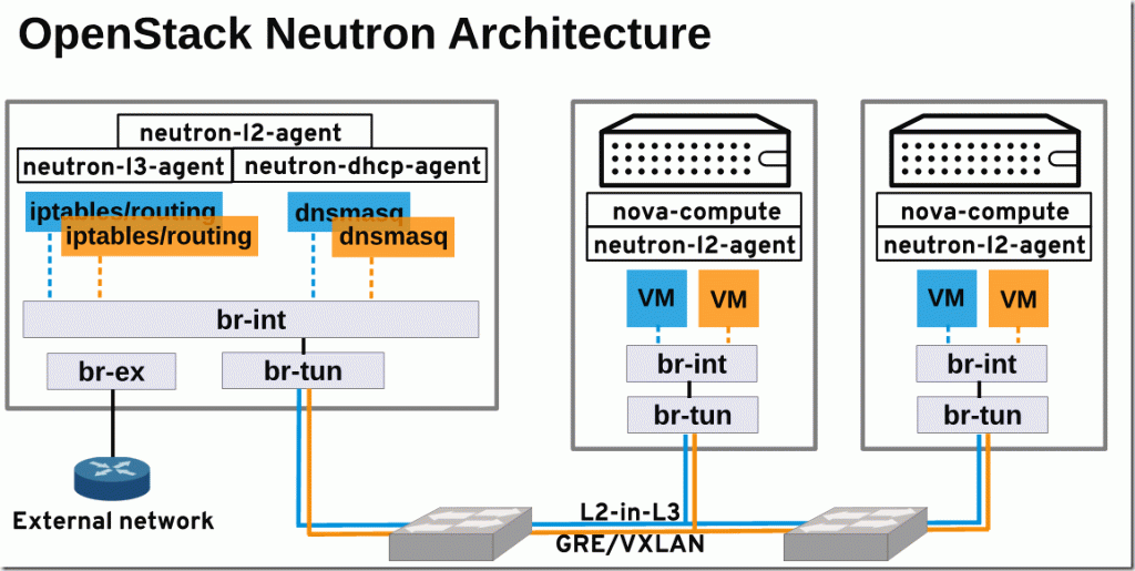 _images/ovs-neutron-1024x515.gif