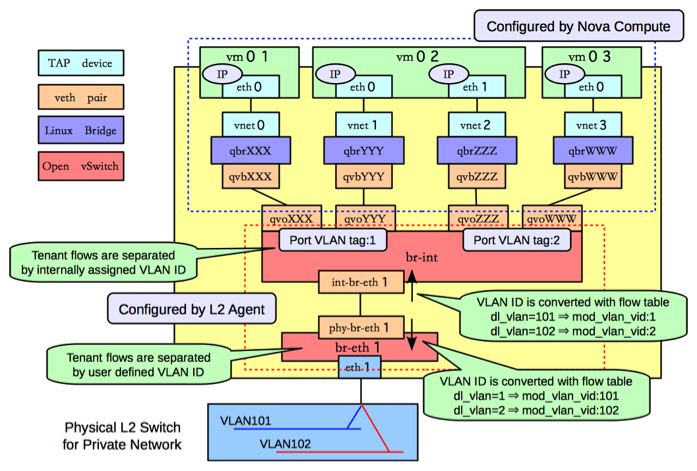 _images/under-the-hood-scenario-1-ovs-compute.png