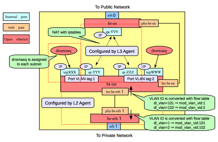 _images/under-the-hood-scenario-1-ovs-network.png